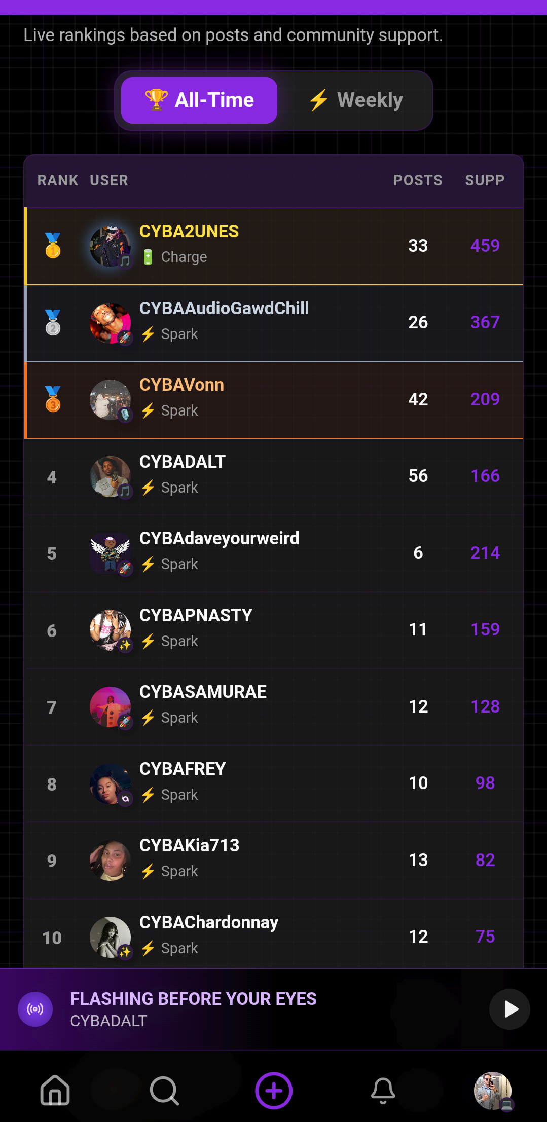 CYBAZONE creator leaderboard